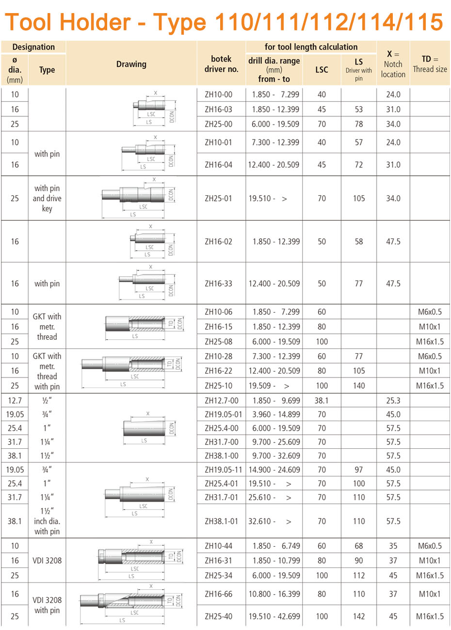 110、111、112、114、115刀柄英文.jpg